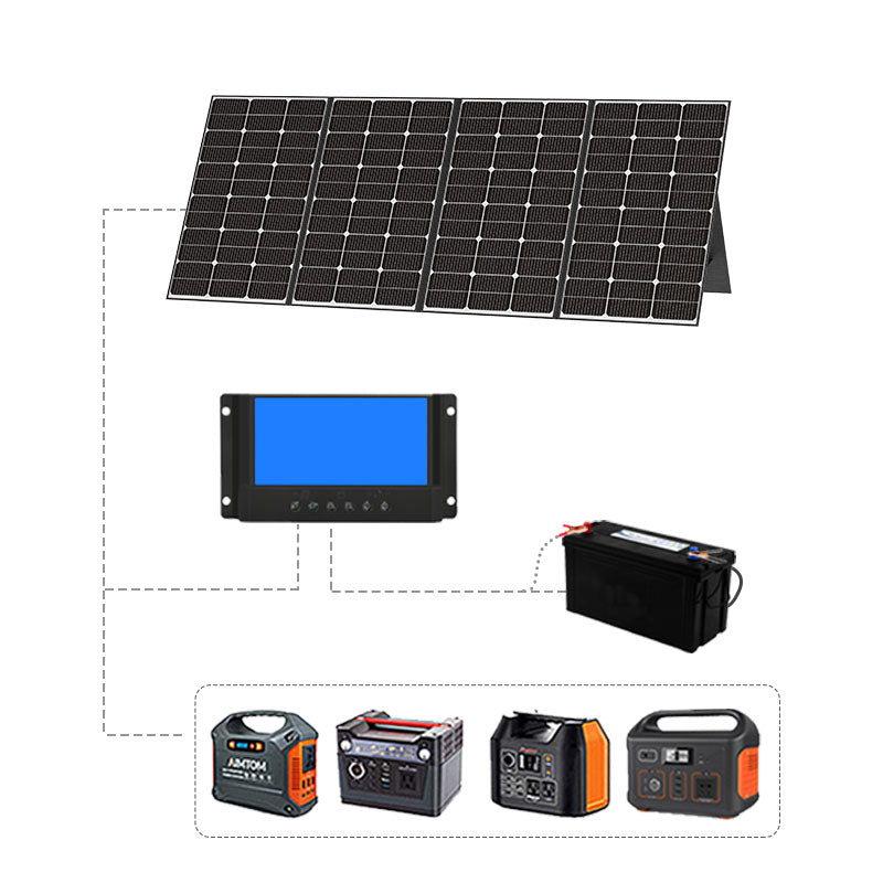 Sunergy Foldable Solar Charger S-FC420